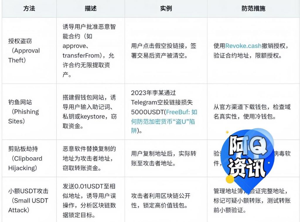盗币秒USDT背后玩法逻辑揭秘！-彩票走势-彩票技巧-彩票策略网