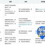 盗币秒USDT背后玩法逻辑揭秘！-彩票走势-彩票技巧-彩票策略网