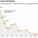 唐纳德·特朗普宣布了全面的关税措施：-彩票走势-彩票技巧-彩票策略网