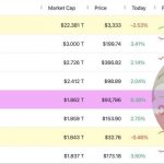 比特币 现已超越谷歌，成为全球第五大资产-彩票走势-彩票技巧-彩票策略网